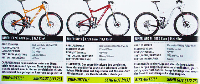 niner_fully_test_jet_rip_wfo_bike_magazin_2011_800