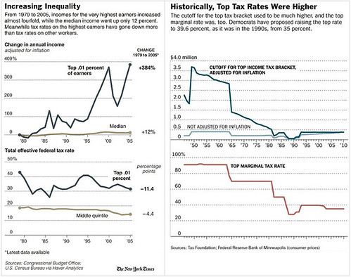nytimes_tax_inequality_charts
