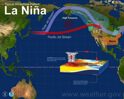 La Nina weather patterns