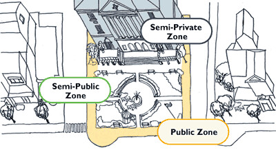Zone of public and semi-public space, urban design
