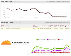 Wow! If you run a forum you need Cloudflare - ...