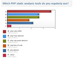 Static Analysis Tools Poll Results (phpcs 81%, phpmd 59%, phpcpd 59%, phploc 41%, phpdpd 48%)