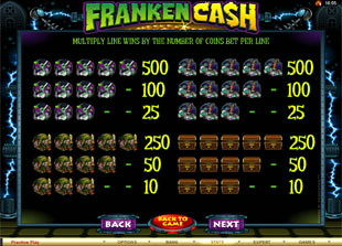 Franken Cash Slots Payout