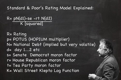 S&P RATING MODEL EXPLAINED by Colonel Flick