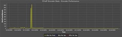 PCoIP Encoder Stats - Encoder Performance Graph
