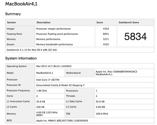 MacBookAir4,1 : Geekbench Result Browser