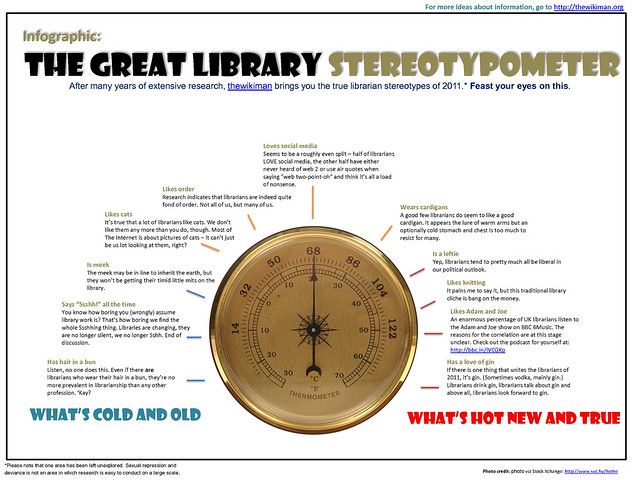 library stereotyes