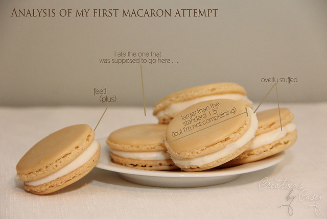 Macaron Analysis, 1st Attempt