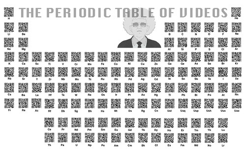 Periodic QR Code Table