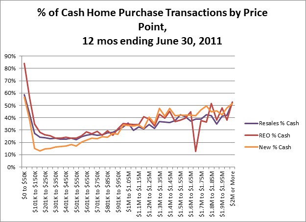 0929bb blog cash transactions by price