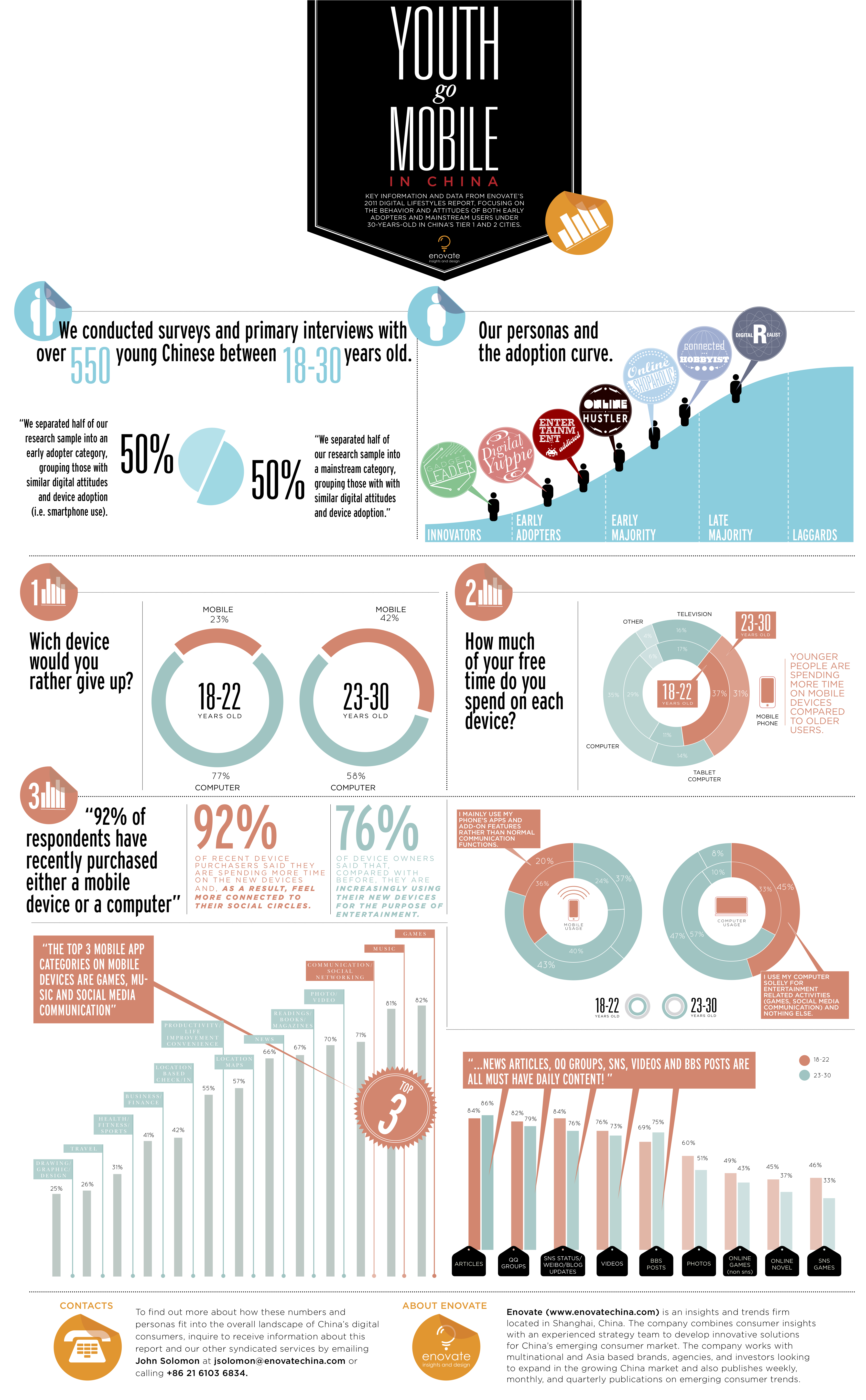 Youth Go Mobile in China (Enovate.com infographic 2011)