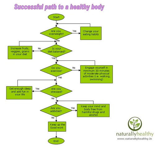 Healthy+body+diagram