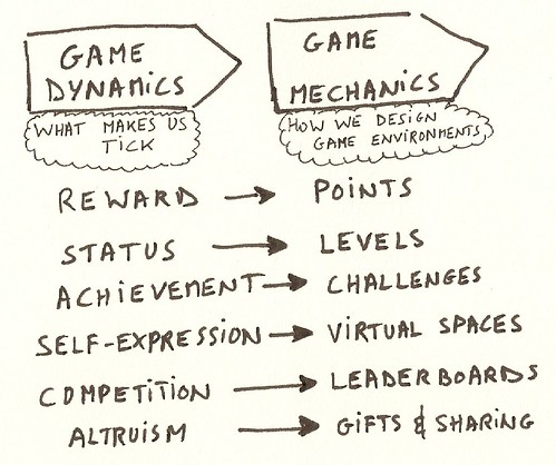 Game Dynamics vs Mechanics