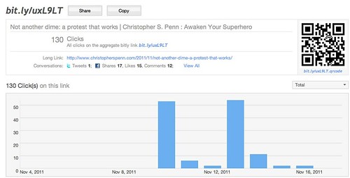 bitly statistics for Not another dime: a protest that works | Christopher S. Penn : Awaken Your Superhero