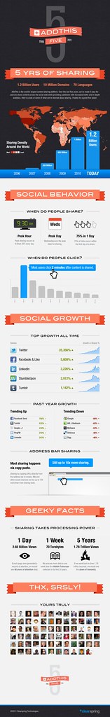 AddThis 5 Year [Infographic]