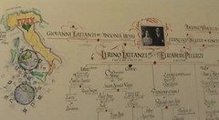 Calligraphy Genealogy Chart