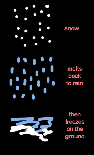 freezing-rain-diagram