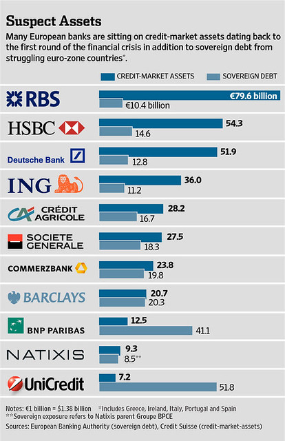 EU banks