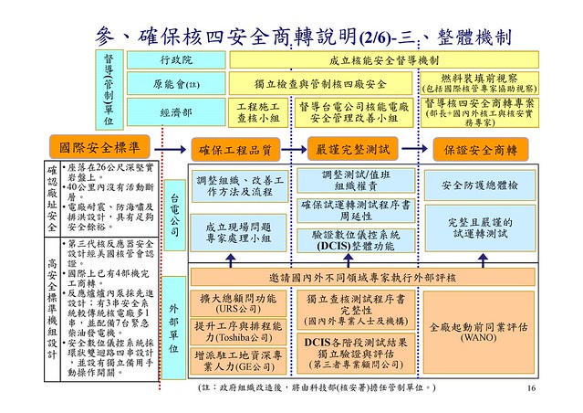 馬英九總統2011/11/3揭示核四安全商轉的確保機制(圖片來源：總統府簡報資料)