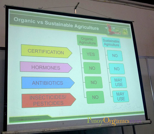 Agrilink 2011-Organic vs Sustainable Agri