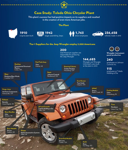 White House Infographic Jeep Obama by lee.ekstrom
