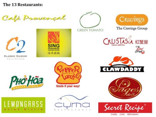 13 participating Restaurants