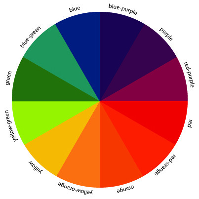 The Art of Choosing: Color Basics by jenib320