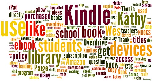A Wordle of eBook Questions