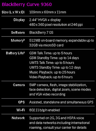 Main specs of the BlackBerry Curve 9360