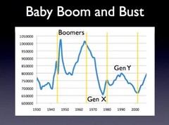 UK Baby Boom and Bust by David Willetts