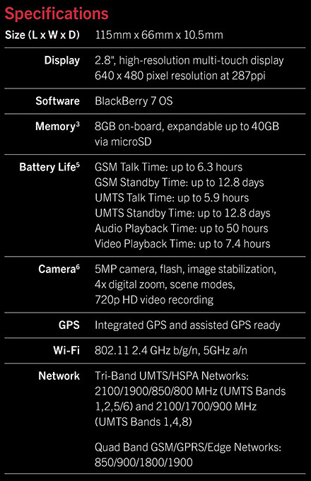 Main specifications of the BlackBerry Bold 9900 from RIM
