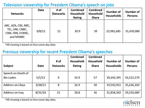 ratings-for-jobs-speech