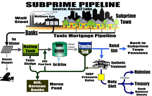 SUBPRIME PIPELINE by Colonel Flick