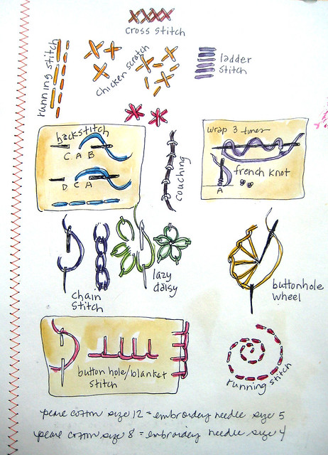 journal pages stitches drawings