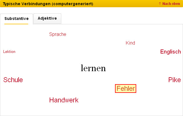"Lernen" and "Fehler" cooccur together (Screenshot from http://www.duden.de/rechtschreibung/lernen on 17 Aug 2011) 