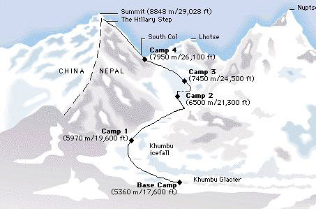 Mt Everest, the Himalayas, lies in Nepal - between India and China by trudeau