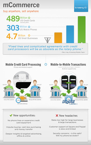 Mobile Commerce Infographic - iCrossing