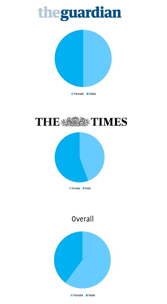 newspaper results gender bias copy resized 735 sec 5