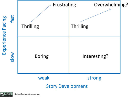 Experience pacing vs Story pacing