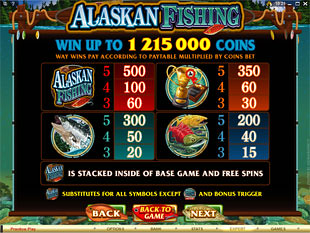 Alaskan Fishing Slots Payout