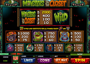 Monsters in the Closet Slots Payout