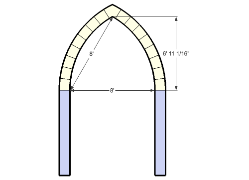 Equilateral Gothic arch