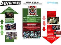 Lo mejor y lo peor de la Jornada 6 fútbol mexicano torneo Apertura 2011