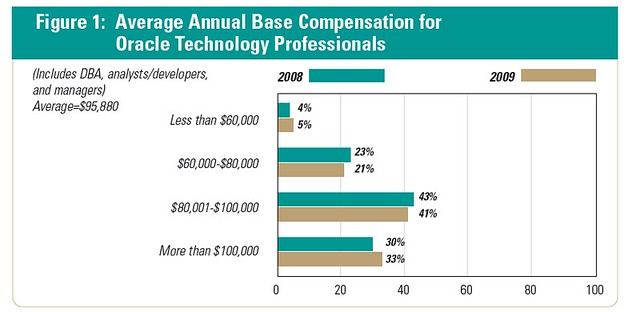 Average_Annual_base_compensation_for_ntp