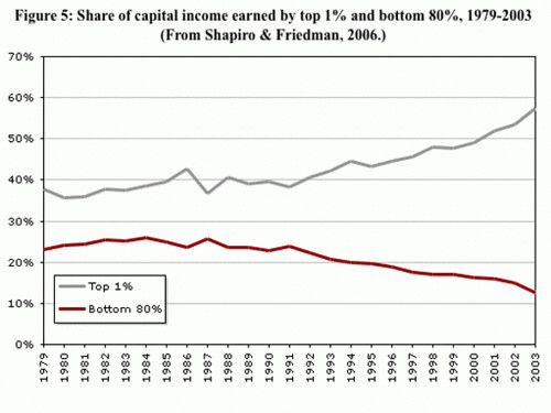 look-at-the-wealth-gap-grow