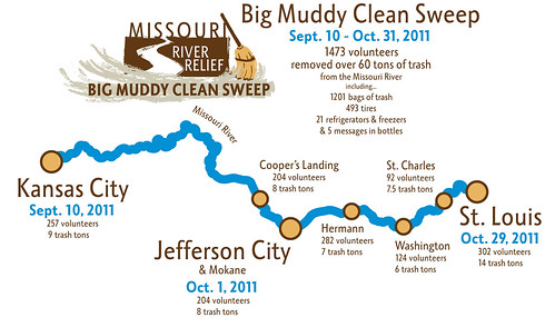 Big Muddy Clean Sweep Results Map