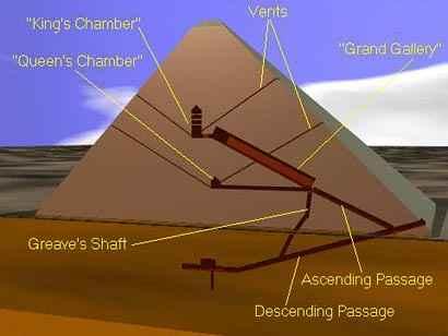 Khufu known tunnel layout