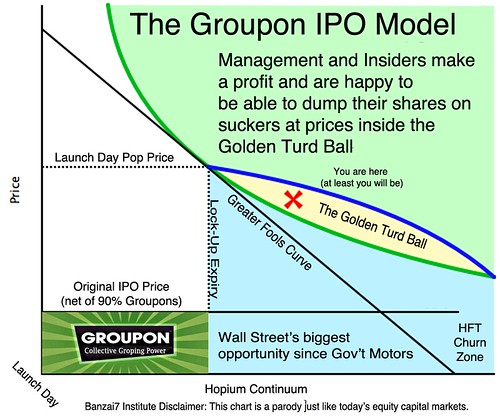 THE GROUPON IPO MODEL by Colonel Flick