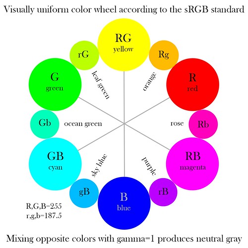 Visually-uniform color wheel