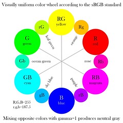 Visually-uniform color wheel